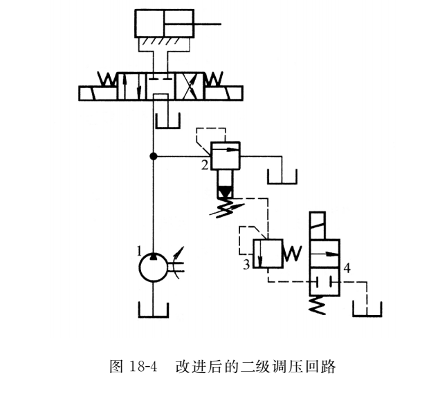 改進后的二級調(diào)壓回路