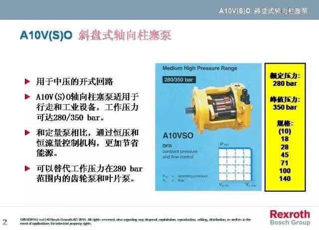 A10VO系列，力士樂變量柱塞泵中的一款，而力士樂變量柱塞泵一直被大家運用于各個領(lǐng)域，包括但不限于龍門刨床、拉床、液壓機、工程機械等等。而力士樂變量柱塞泵中的A10VO也一樣，很多使用這款泵的客戶想要了解下其原理，于是乎，澳托士就找個時間介紹下力士樂變量柱塞泵A10VO系列的工作原理（圖文詳解）。