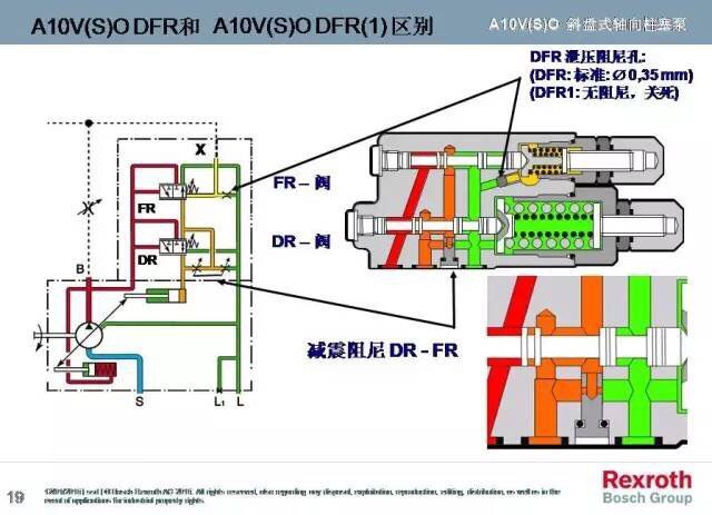 A10VO系列，力士樂變量柱塞泵中的一款，而力士樂變量柱塞泵一直被大家運用于各個領(lǐng)域，包括但不限于龍門刨床、拉床、液壓機、工程機械等等。而力士樂變量柱塞泵中的A10VO也一樣，很多使用這款泵的客戶想要了解下其原理，于是乎，澳托士就找個時間介紹下力士樂變量柱塞泵A10VO系列的工作原理（圖文詳解）。