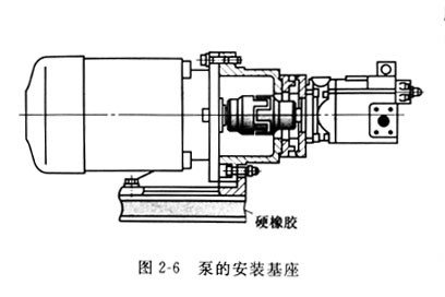 安裝威格士葉片泵基座和電機(jī)的聯(lián)軸器安裝注意哪些事？