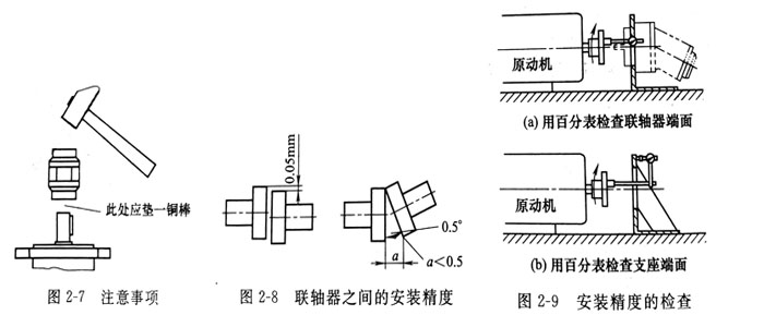 安裝威格士葉片泵基座和電機(jī)的聯(lián)軸器安裝注意哪些事？